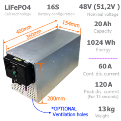 LiFePO4 ajoakkupaketti 48V 1024Wh laturilla